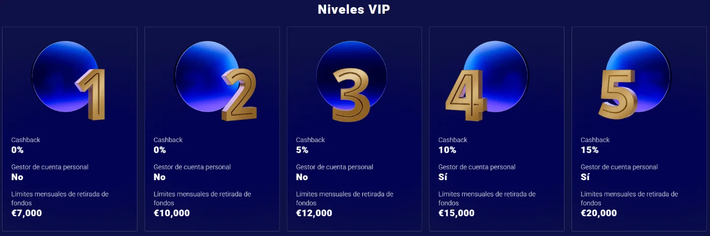 Frumzi Casino Niveles VIP y Beneficios Frumzi Casino niveles VIP con cashback, gestor personal y límites de retiro mensuales